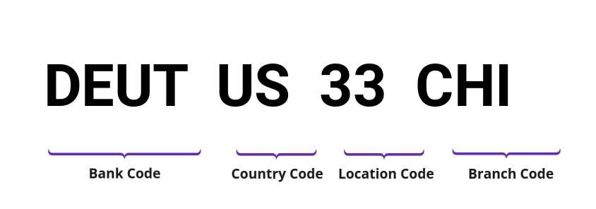 SWIFT / BIC DEUTUS33CHI