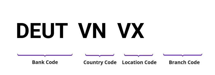 SWIFT / BIC DEUTVNVX