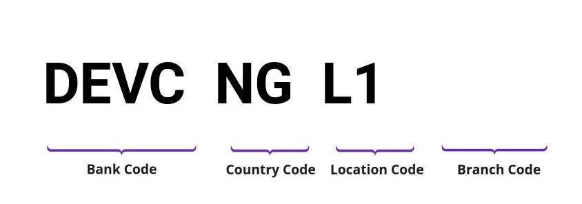 SWIFT / BIC DEVCNGL1