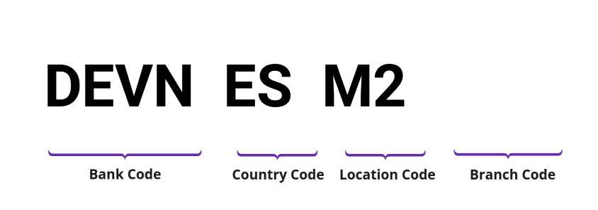 SWIFT / BIC DEVNESM2