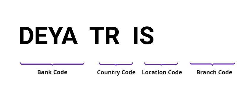 SWIFT / BIC DEYATRIS