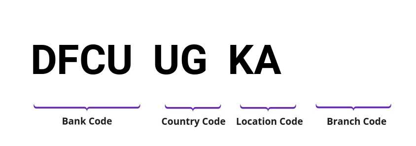 SWIFT / BIC DFCUUGKA