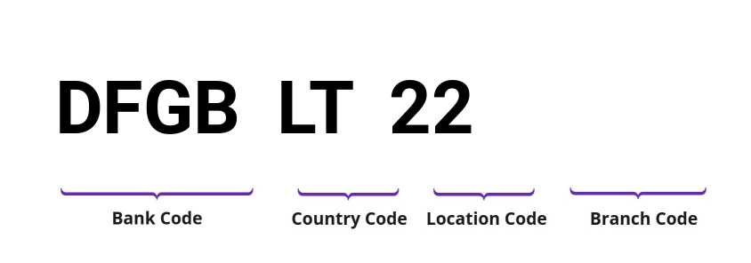 SWIFT / BIC DFGBLT22