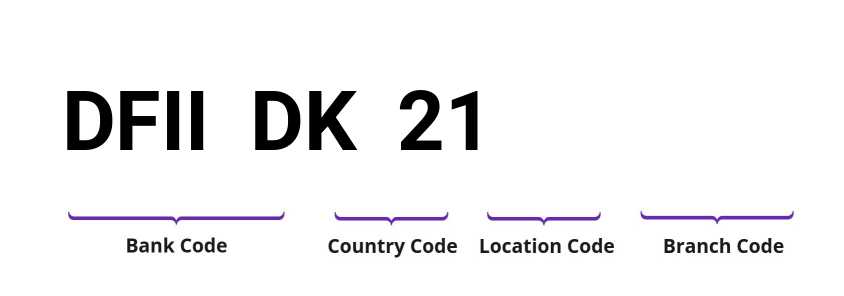 SWIFT / BIC DFIIDK21