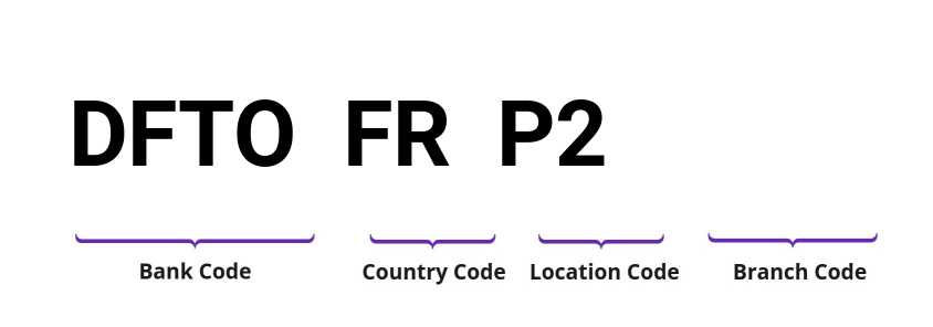 SWIFT / BIC DFTOFRP2