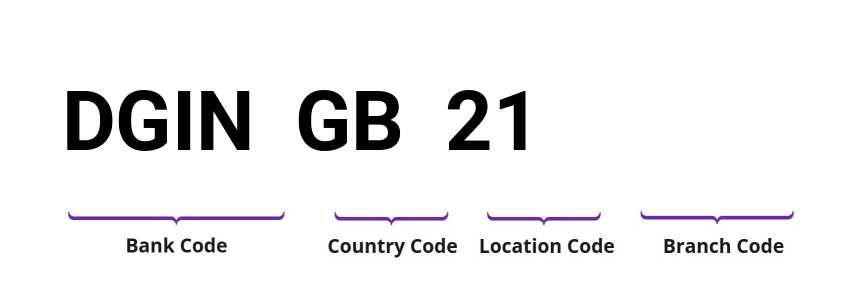 SWIFT / BIC DGINGB21