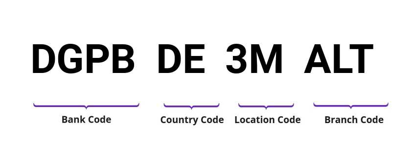 SWIFT / BIC DGPBDE3MALT