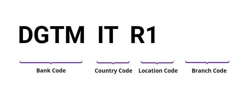 SWIFT / BIC DGTMITR1