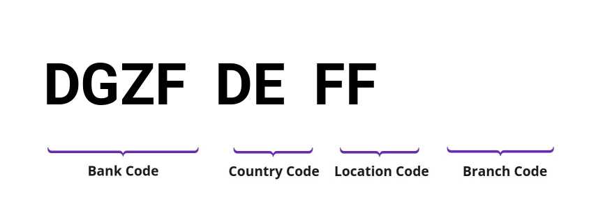 SWIFT / BIC DGZFDEFF
