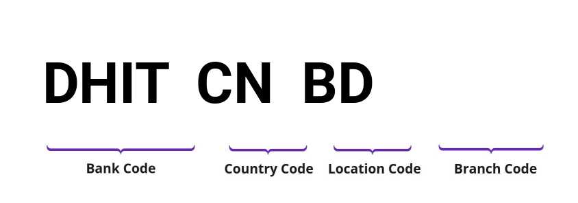 SWIFT / BIC DHITCNBD