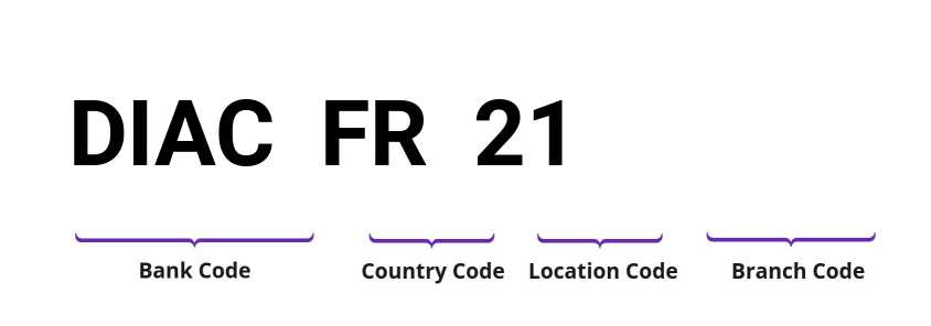 SWIFT / BIC DIACFR21