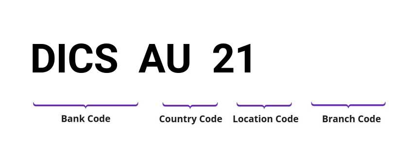 SWIFT / BIC DICSAU21