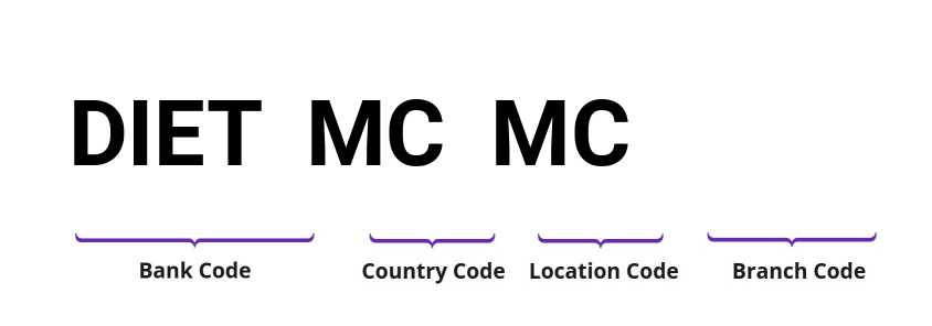 SWIFT / BIC DIETMCMC