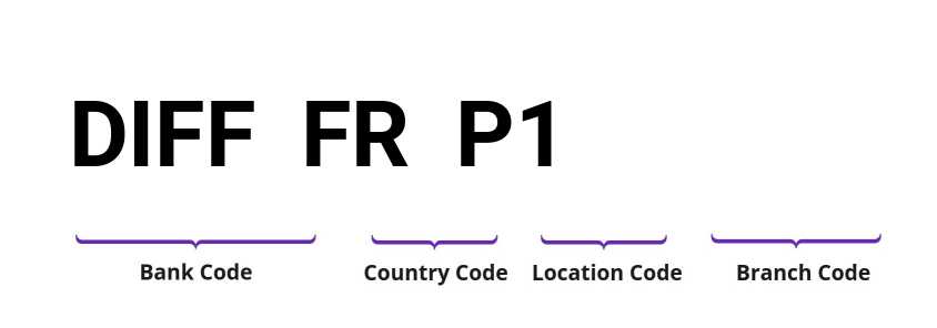 SWIFT / BIC DIFFFRP1