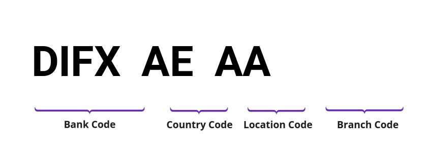 SWIFT / BIC DIFXAEAA