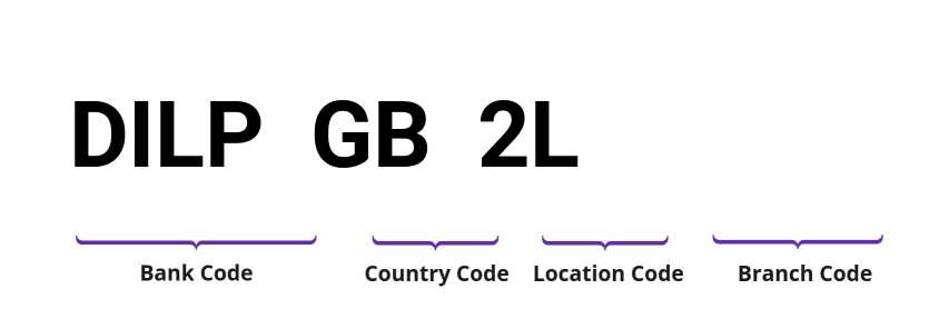 SWIFT / BIC DILPGB2L