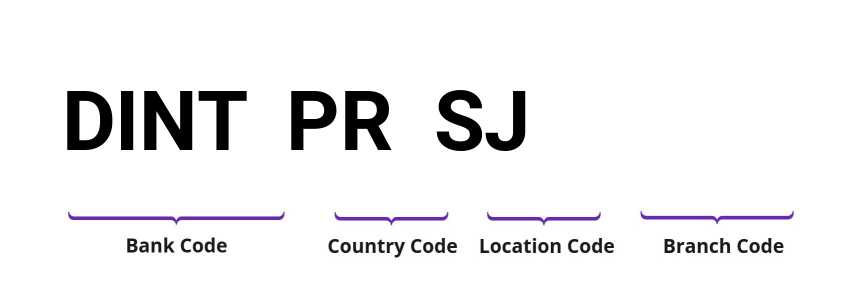 SWIFT / BIC DINTPRSJ