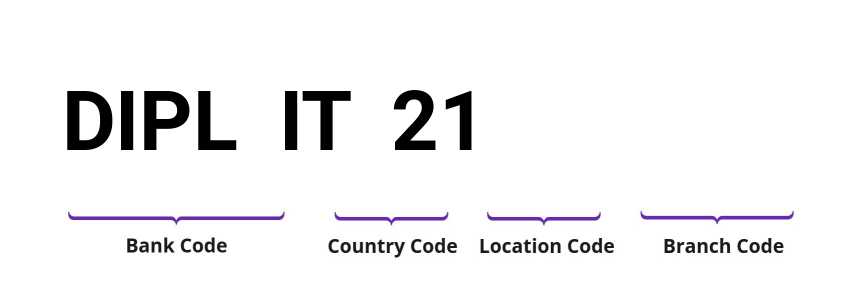SWIFT / BIC DIPLIT21
