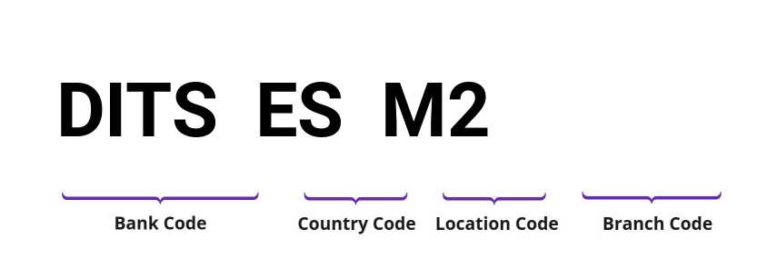 SWIFT / BIC DITSESM2