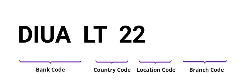 SWIFT / BIC DIUALT22