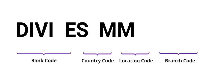 SWIFT / BIC DIVIESMM