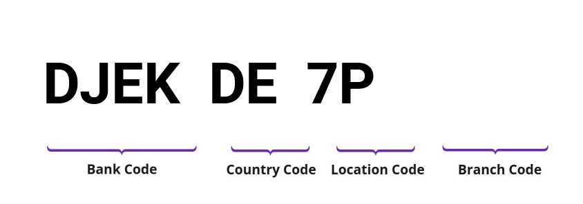 SWIFT / BIC DJEKDE7P