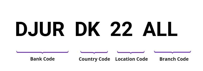 SWIFT / BIC DJURDK22ALL