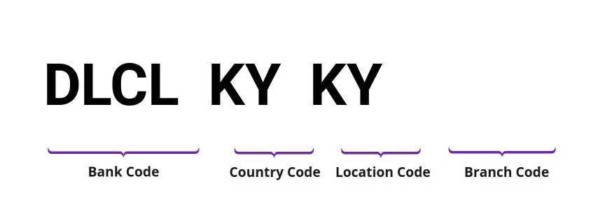 SWIFT / BIC DLCLKYKY