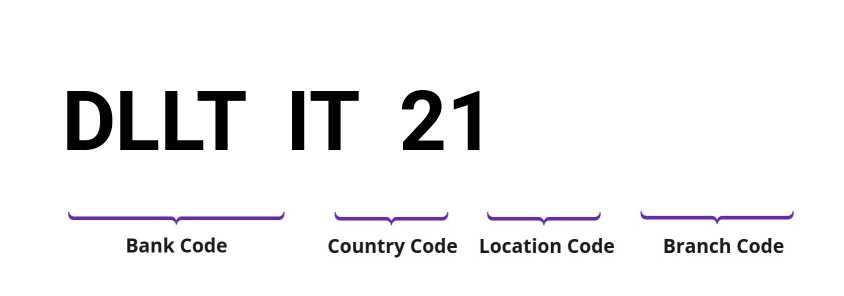 SWIFT / BIC DLLTIT21
