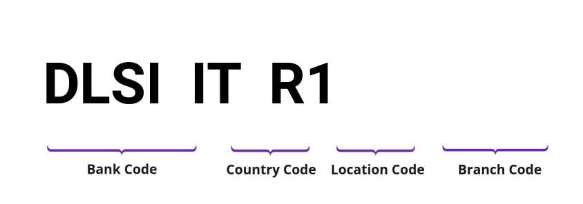 SWIFT / BIC DLSIITR1