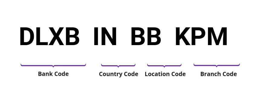 SWIFT / BIC DLXBINBBKPM