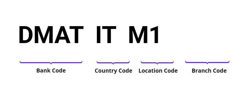 SWIFT / BIC DMATITM1