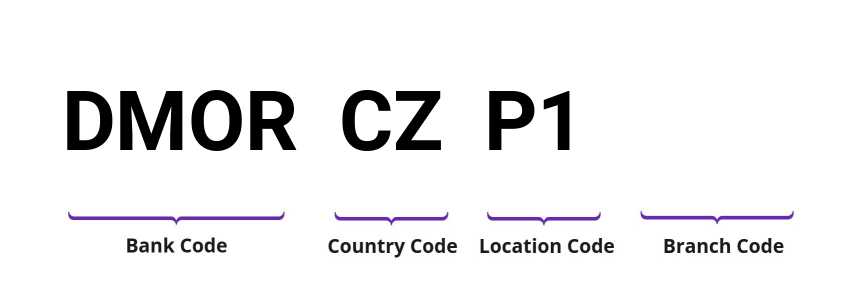 SWIFT / BIC DMORCZP1