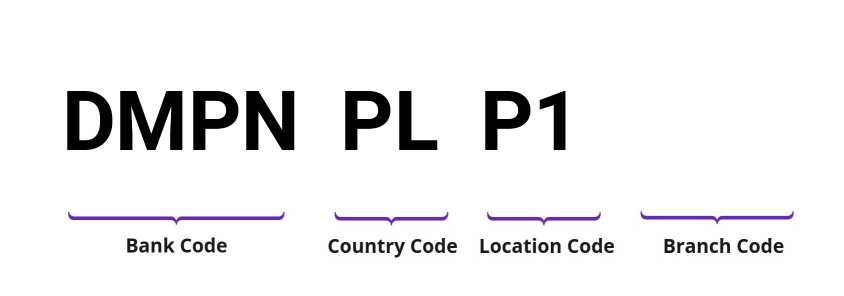 SWIFT / BIC DMPNPLP1