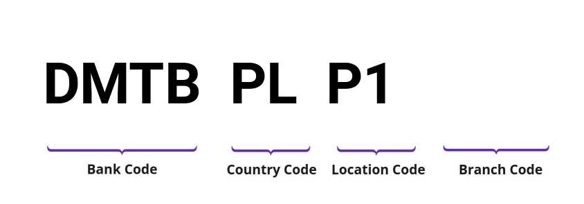 SWIFT / BIC DMTBPLP1
