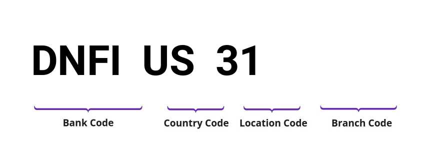 SWIFT / BIC DNFIUS31