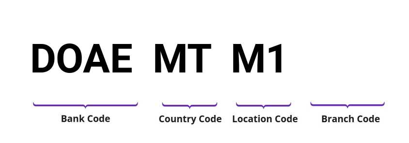 SWIFT / BIC DOAEMTM1