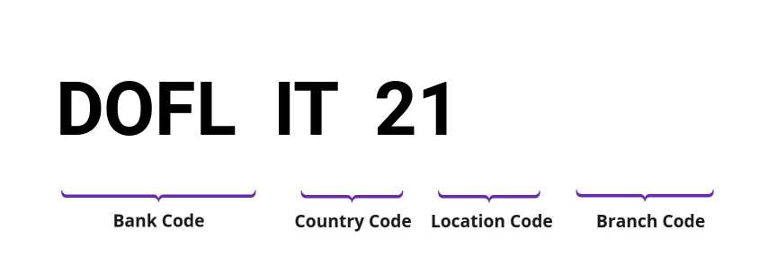 SWIFT / BIC DOFLIT21