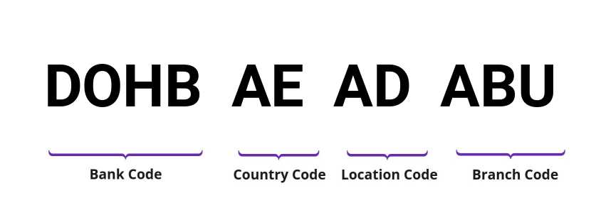 SWIFT / BIC DOHBAEADABU