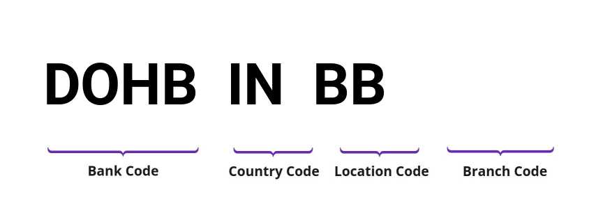 SWIFT / BIC DOHBINBB