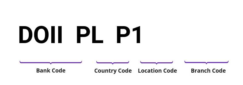 SWIFT / BIC DOIIPLP1
