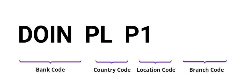 SWIFT / BIC DOINPLP1