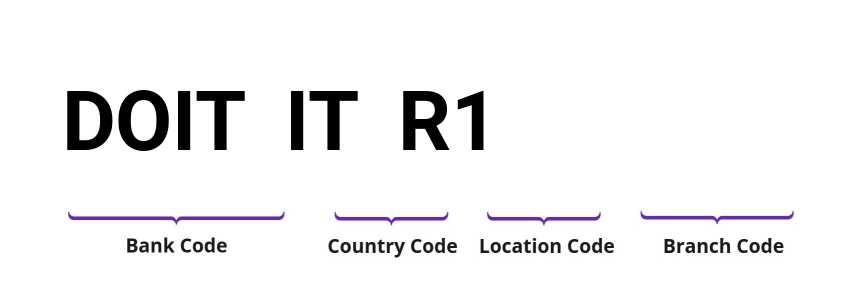 SWIFT / BIC DOITITR1