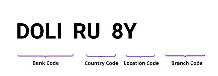 SWIFT / BIC DOLIRU8Y
