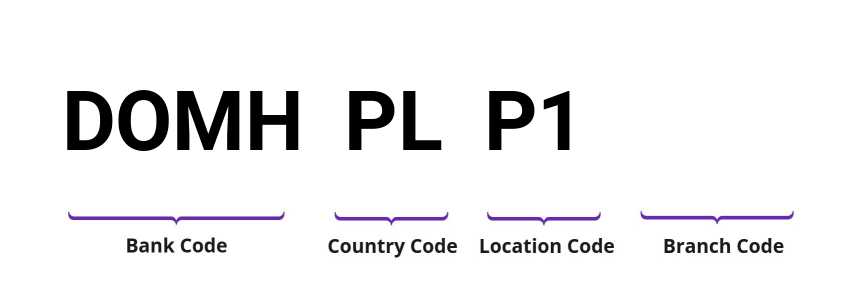 SWIFT / BIC DOMHPLP1