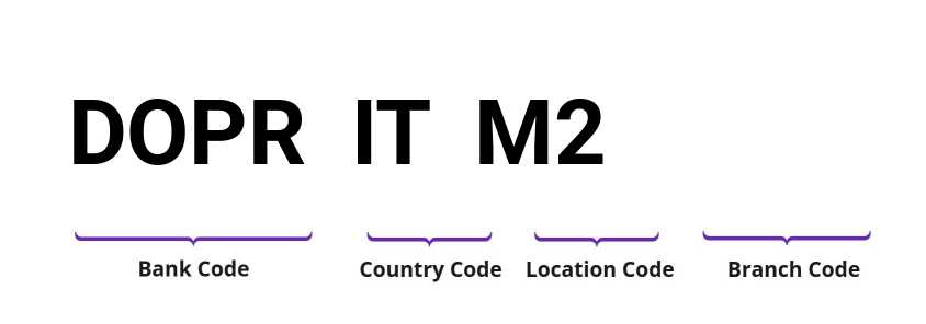 SWIFT / BIC DOPRITM2
