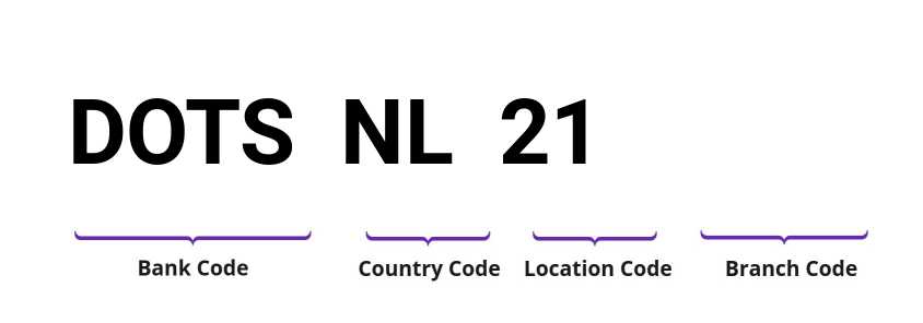 SWIFT / BIC DOTSNL21