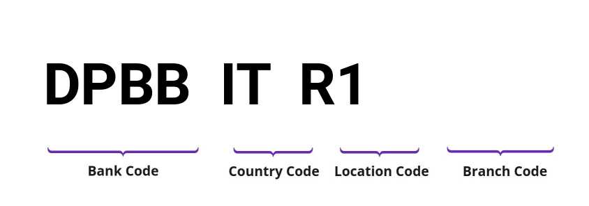 SWIFT / BIC DPBBITR1
