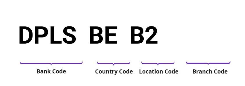 SWIFT / BIC DPLSBEB2