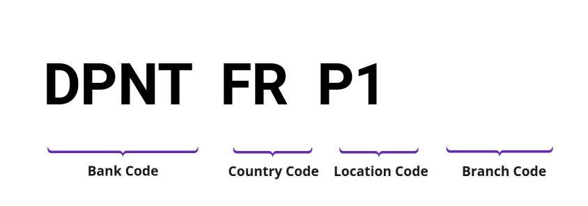 SWIFT / BIC DPNTFRP1